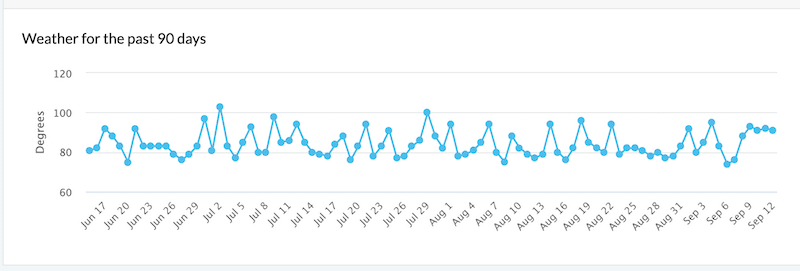 Actualización del algoritmo de clasificación de búsqueda de Google: 9/9 - 12/9 3 mozcast 2021 09 13 1