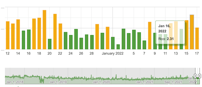 Fin de semana de turbulencias en Google, entre el 14 y el 17 de enero 5 Algoroo