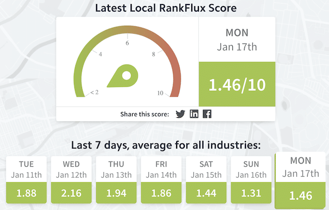 Fin de semana de turbulencias en Google, entre el 14 y el 17 de enero 11 Local RankFlux