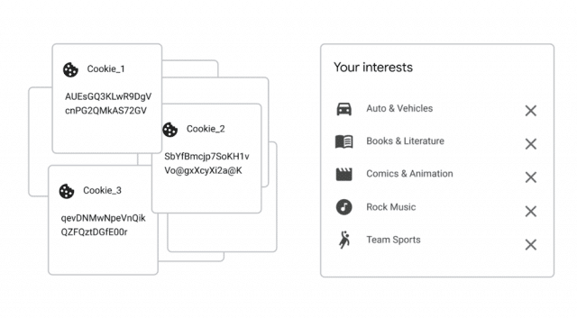Google elimina FLoC y lo reemplaza con Topics API 1 Diferencias entre cookies de terceros y Topics API