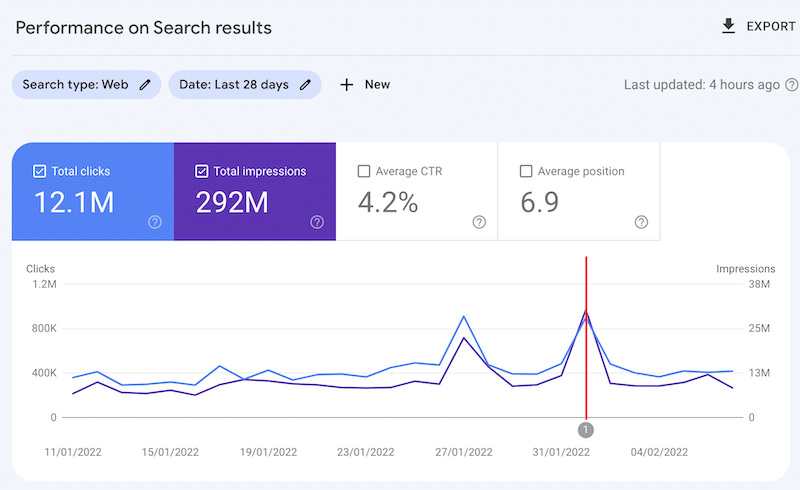 Nueva pérdida de datos en el informe de rendimiento de Google Search Console 2 Notificación de Google en el informe de rendimiento de GSC