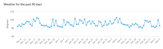 Actualización del algoritmo de clasificación de búsqueda de Google el 4 de marzo 3 Moz Cast