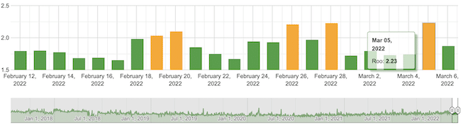 Actualización del algoritmo de clasificación de búsqueda de Google el 4 de marzo 5 Algoroo
