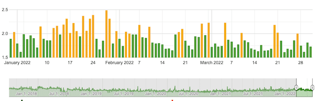 Volatilidad para la actualización de reseñas de productos de Google de marzo de 2022 6 Algoroo