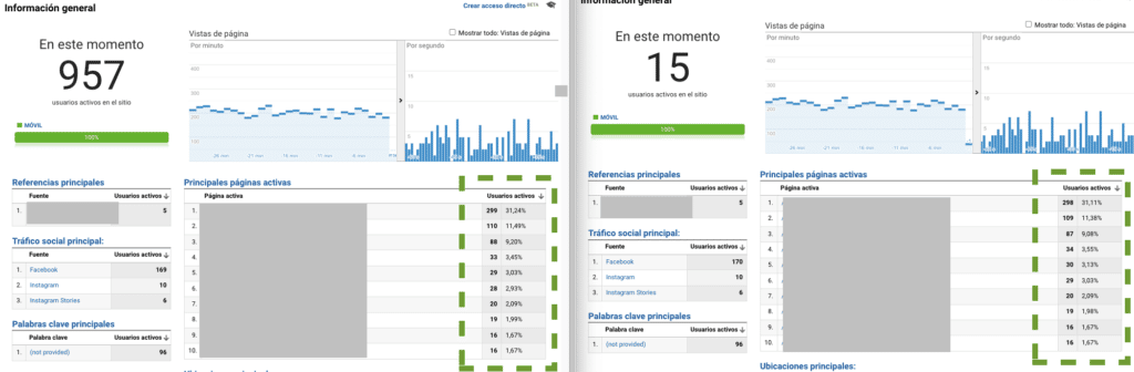 Quejas sobre problemas de latencia de Google Analytics en tiempo real 1 latencia google analytics 2022 04 07 17.23.12