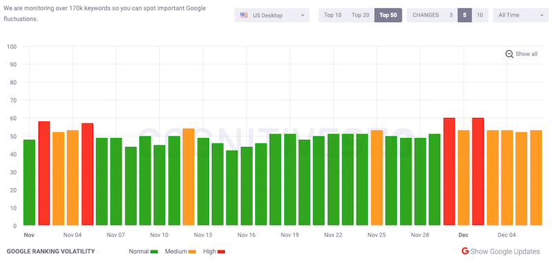 Movimientos de una actualización de Google del 11 al 13 de noviembre 9 google update 2022 12 06 19.15.32