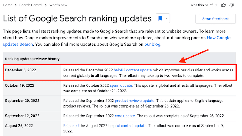 Google anuncia el lanzamiento de la Actualización de Contenido Útil Diciembre 2022 1 notificacione actualizacion google 2022 12 06 19.30.22