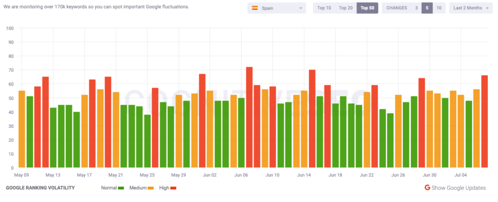 Movimientos de una actualización de Google del 11 al 13 de noviembre 10 FMvNd
