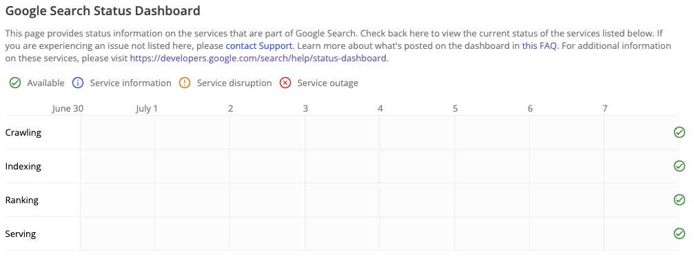 Google anunció el final del Core Update marzo de 2023: ganadores y perdedores 34 KkuLv