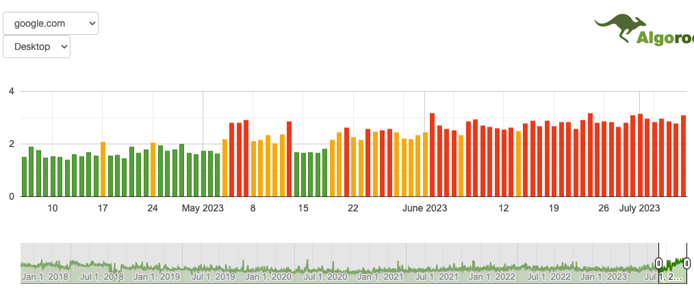 Movimientos de una actualización de Google del 11 al 13 de noviembre 5 MqYYe
