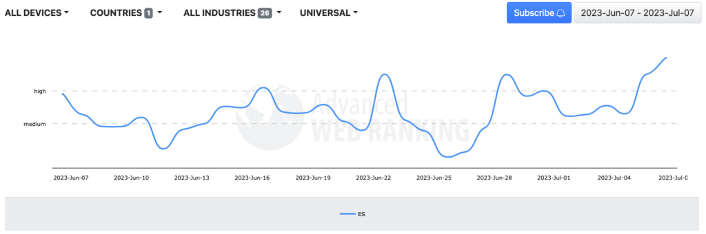 Movimientos de una actualización de Google del 11 al 13 de noviembre 7 Sbqki