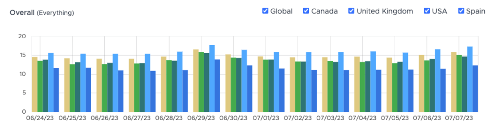 Movimientos de una actualización de Google del 11 al 13 de noviembre 13 cIvE1