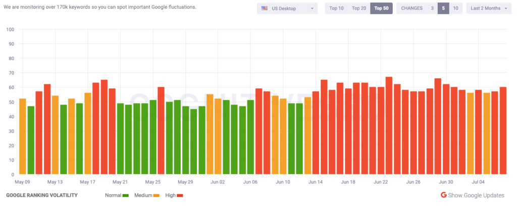 Movimientos de una actualización de Google del 11 al 13 de noviembre 9 iBI93