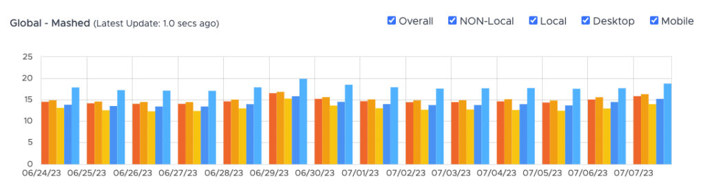 Movimientos de una actualización de Google del 11 al 13 de noviembre 12 qvEax