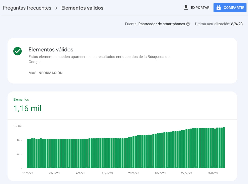Google introduce cambios en los resultados enriquecidos de HowTo y FAQ para mejorar la experiencia de usuario 2 Elementos válidos de FAQ en el reporte de Google Search Console
