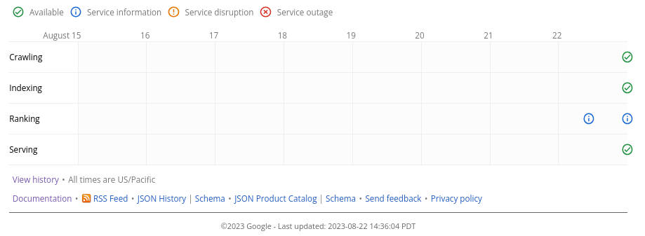 Google anuncia el Core Update agosto de 2023: lo que necesitas saber 1 google dashboard core update agosto 2023 08 22 23.37.40