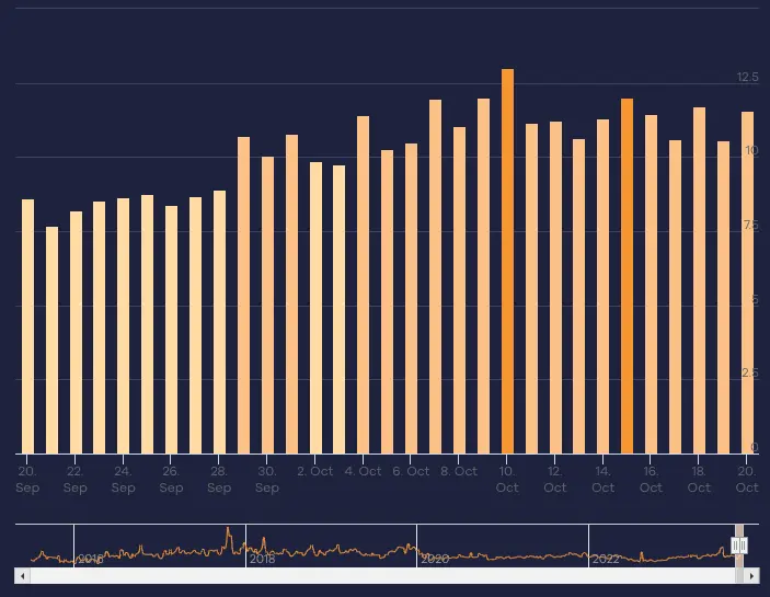 Movimientos de una actualización de Google del 11 al 13 de noviembre 6 actualizacion google 2023 10 20 14.18.04