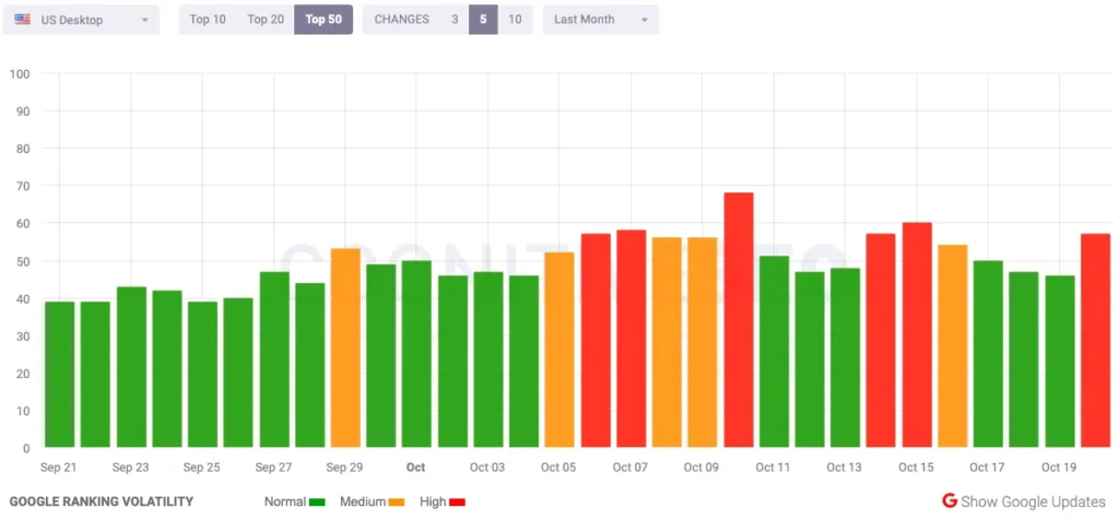 Movimientos de una actualización de Google del 11 al 13 de noviembre 9 actualizacion google 2023 10 20 14.19.07