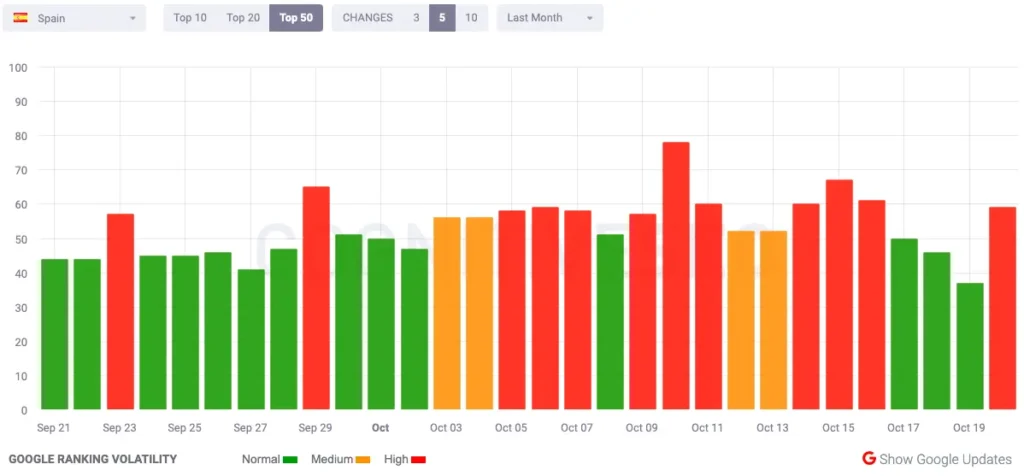Movimientos de una actualización de Google del 11 al 13 de noviembre 10 actualizacion google 2023 10 20 14.19.18