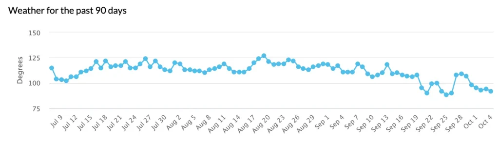 Movimientos de una actualización de Google del 11 al 13 de noviembre 3 actualizacion google metricas serp 2023 10 06 16.34.13