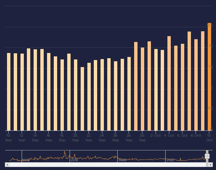 Movimientos de una actualización de Google del 11 al 13 de noviembre 6 actualizacion google metricas serp 2023 10 10 12.16.42