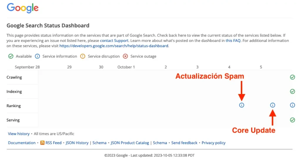 Google Despliega el Core Update Octubre 2023 1 dashboard google actualizaciones 2023 10 05 21.34.18