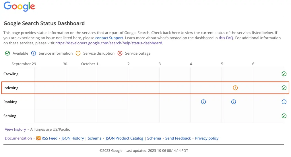 Google reportó problemas con la indexación de contenido 1 Dashboard de Google reportando el incidente de indexación.