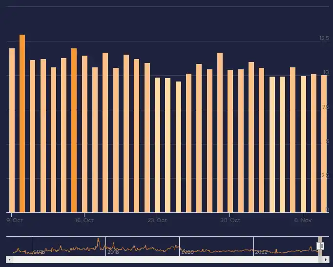 Movimientos de una actualización de Google del 11 al 13 de noviembre 6 actualizacion google octubre 2023 11 08 15.43.04
