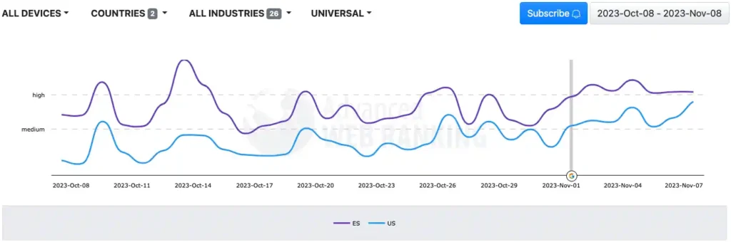 Movimientos de una actualización de Google del 11 al 13 de noviembre 7 actualizacion google octubre 2023 11 08 15.43.30