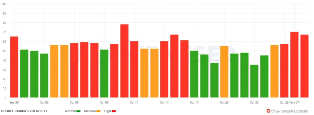 Movimientos de una actualización de Google del 11 al 13 de noviembre 10 actualizacion google octubre 2023 11 08 15.44.52