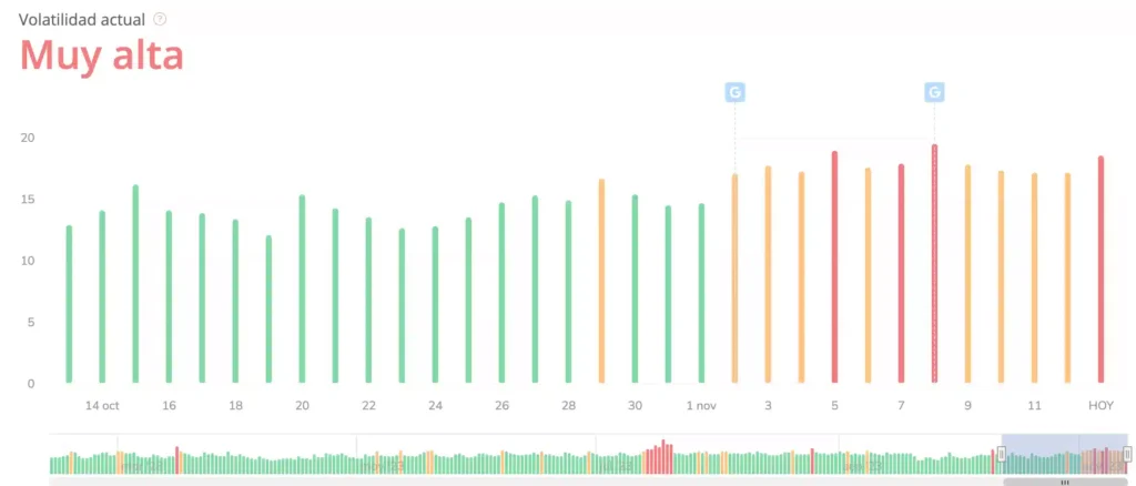 Google anunció el fin del Core Update de Agosto 2023 9 fluctuaciones serps 2023 11 13 17.14.02