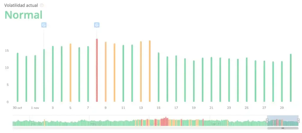Google anunció el fin del Core Update de Agosto 2023 8 fluctuaciones serps 2023 11 30 12.44.35