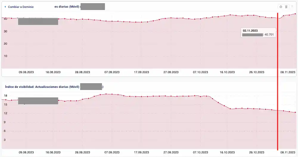 Google despliega la actualización de reseñas de noviembre de 2023 2 impacto google core update noviembre 2023 11 08 22.35.43