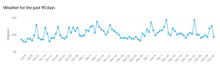 Movimientos de una actualización de Google del 11 al 13 de noviembre 3 fluctuaciones serps diciembre 2023 2024 01 01 09.14.48 2