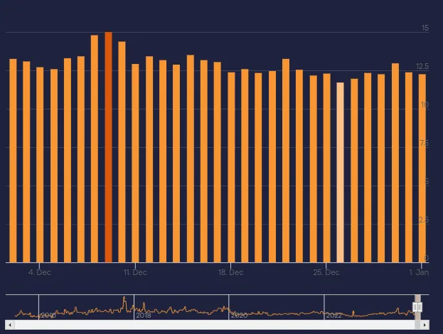 Movimientos de una actualización de Google del 11 al 13 de noviembre 6 fluctuaciones serps diciembre 2023 2024 01 01 09.16.47