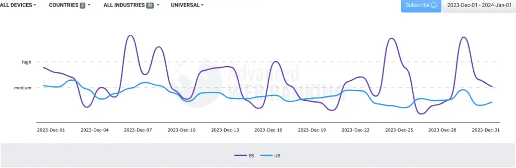 Movimientos de una actualización de Google del 11 al 13 de noviembre 7 fluctuaciones serps diciembre 2023 2024 01 01 09.19.28