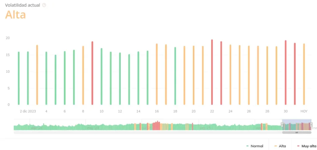 Google anunció el fin del Core Update de Agosto 2023 8 fluctuaciones serps diciembre 2023 2024 01 01 09.22.32