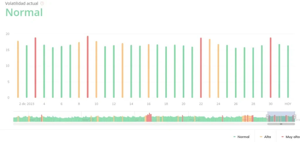 Google anunció el fin del Core Update de Agosto 2023 9 fluctuaciones serps diciembre 2023 2024 01 01 09.22.51 1