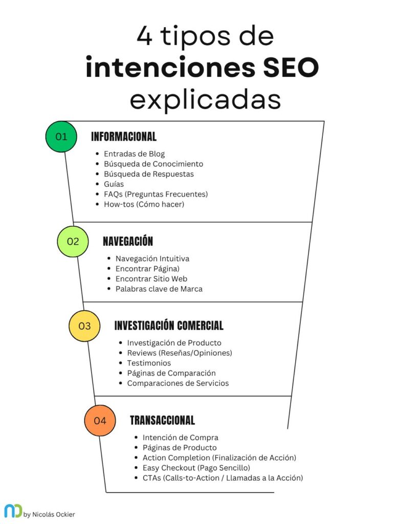 Intención de búsqueda: Los Cuatro Tipos de Búsqueda Explicados 4 los 4 tipos de intención de búsqueda explicados