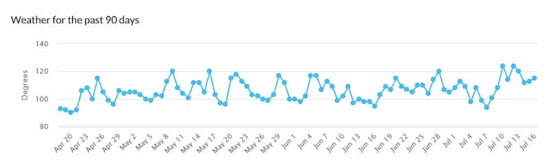 Movimientos de una actualización de Google del 11 al 13 de noviembre 3 fluctuaciones serps muzcast 154716