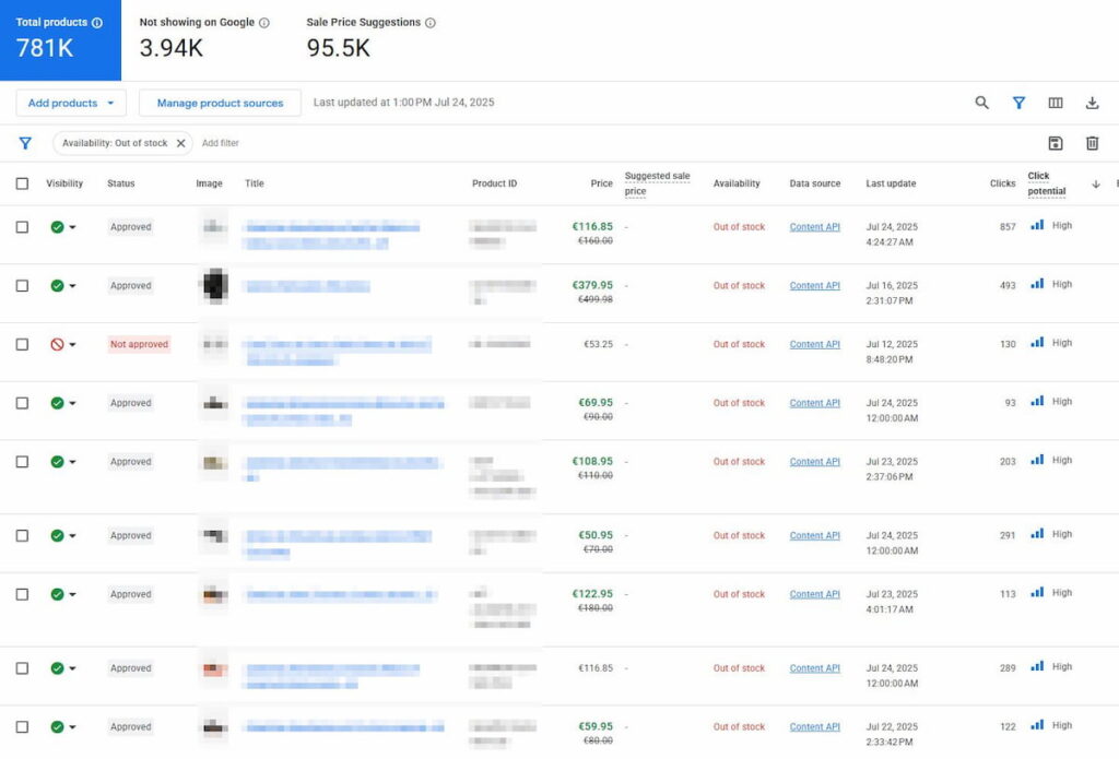 Cómo gestionar URLs de productos descatalogados en eCommerce 1 Lista de productos "fuera de stock" en Google Merchant Center