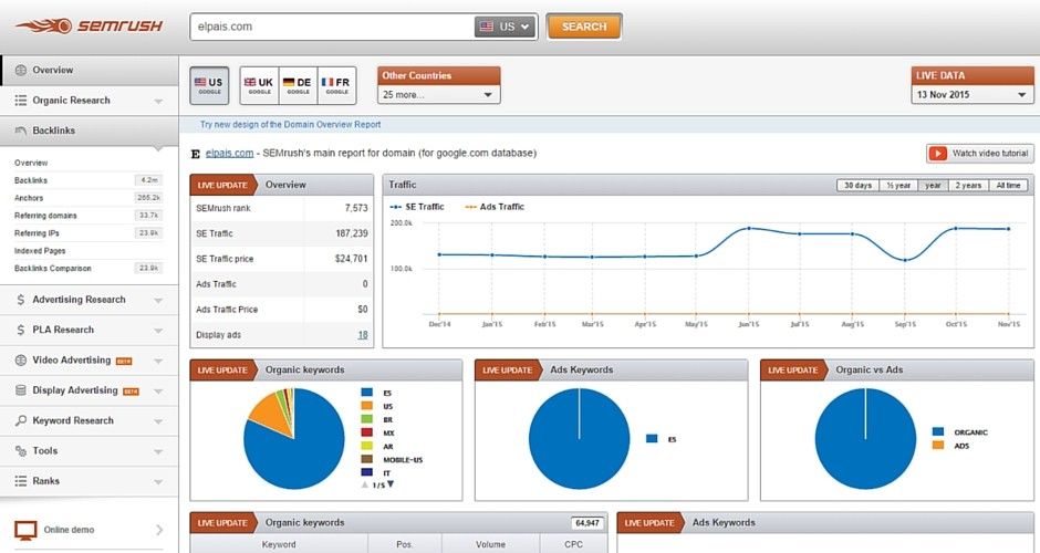 Las Mejores Herramientas SEO que debes utilizar 1 Herramientas SEO - Semrush